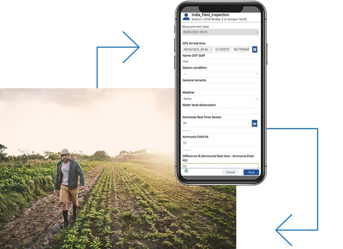 A man walks through a green field at sunrise during FieldVisits, while a smartphone screen displays a field inspection form with GPS data and sensor readings overlaid on the image. Blue arrows point between the two elements.
